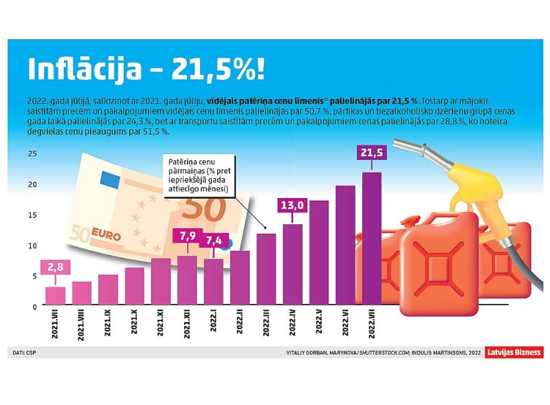 Olafs Zvejnieks: For hyperinflation proper in the throat